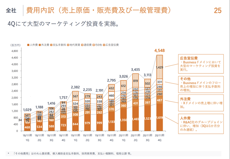 企業会計―利益の測定と開示（送料込） 企業会計 利益の測定と開示 中古本・書籍 | ブックオフ公式