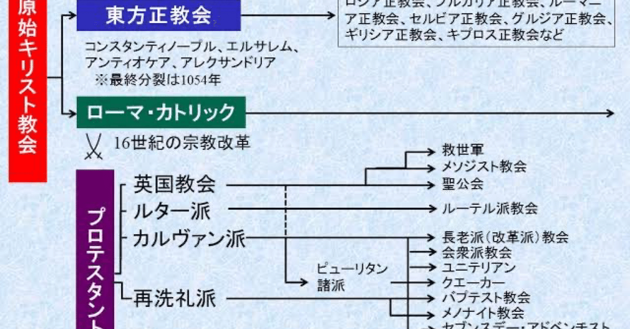 もしも 教派娘 プリティーチャーチ があったら リベラ アニメで知ろうキリスト教 note