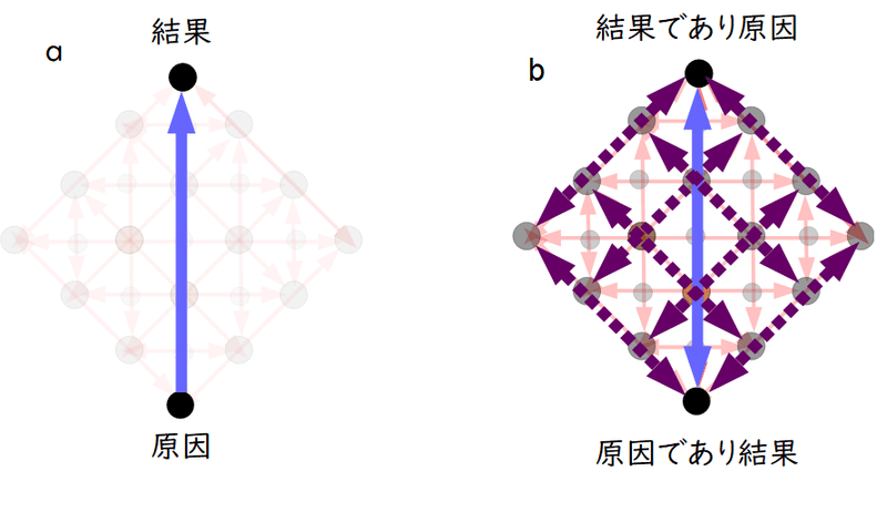 因果ループ