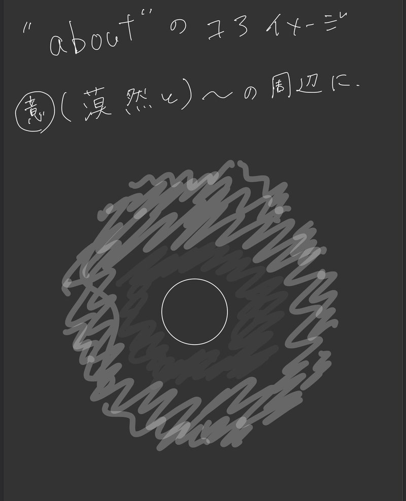 英語 About 意味と言葉のイメージ Takg タクジー ブロガー兼 カメラオタク Note