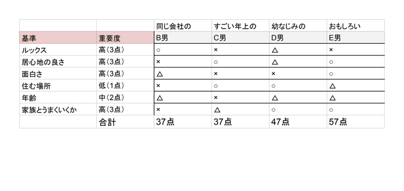 スクリーンショット 2021-02-27 1.08.19