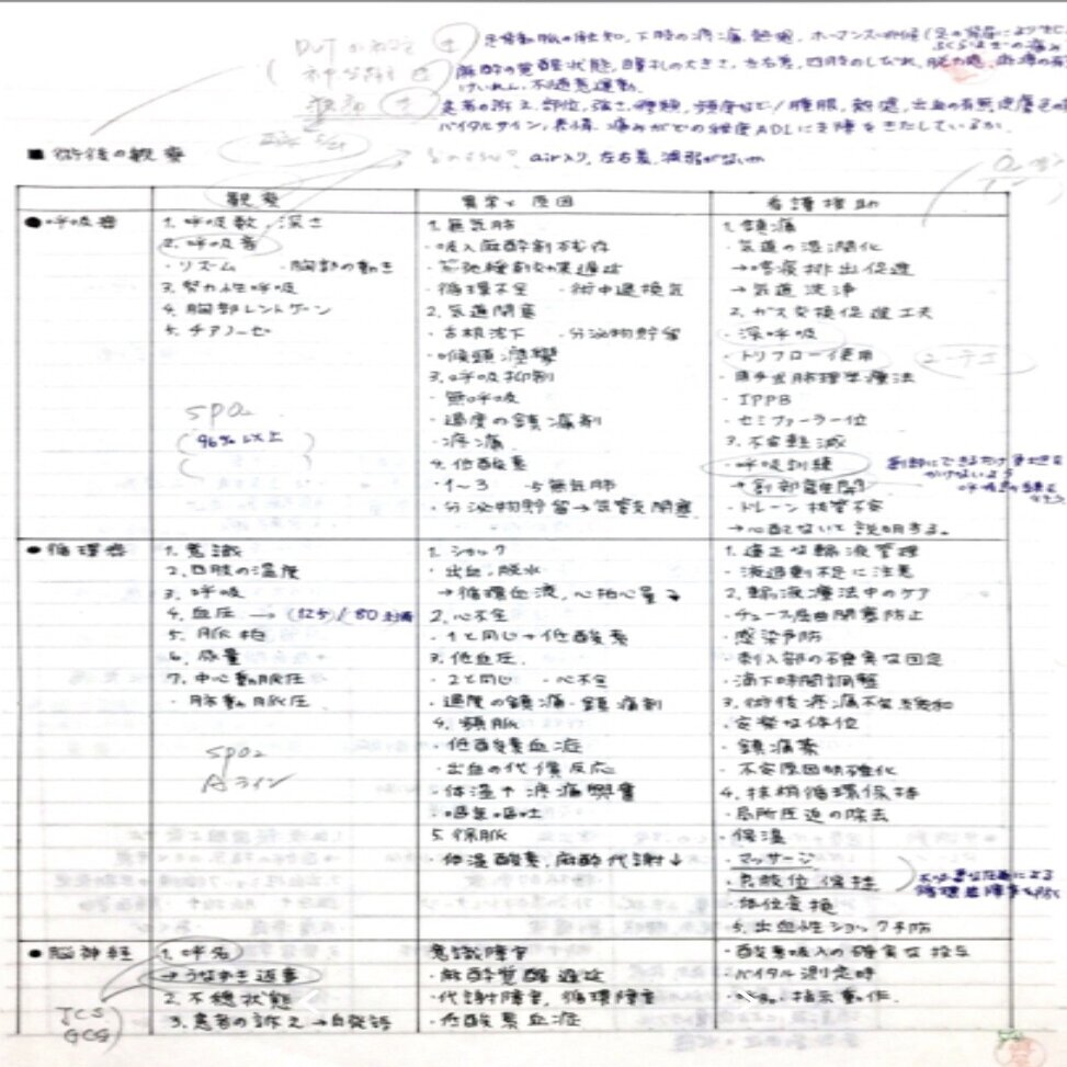 看護学生 完全攻略6点セット!!】看護 実習 周手術期 手術室