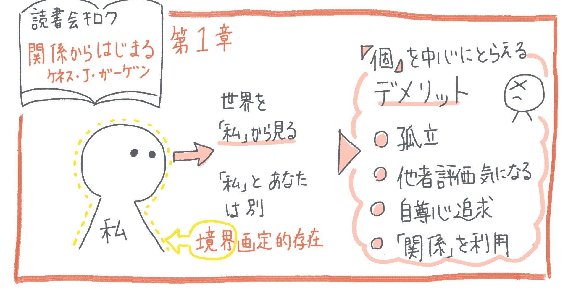 誰もが 私 から世界を見ると起こること 関係からはじまる 第１章 読書会記録 晴歌 Note