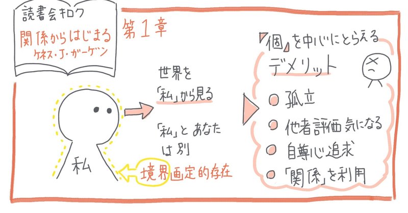 誰もが 私 から世界を見ると起こること 関係からはじまる 第1章 読書会記録 晴歌 Note 誰もが 私 から世界を見ると起こること 関係からはじまる 第1章 読書会記録 晴歌 Note