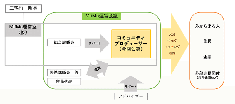 組織イメージ図_1