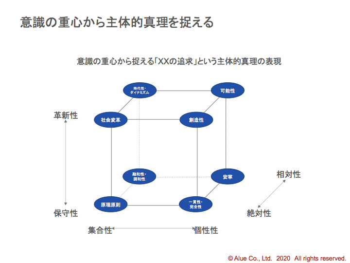 主体的真理を捉えるためには、どうしたらいいのか？②｜落合文四郎