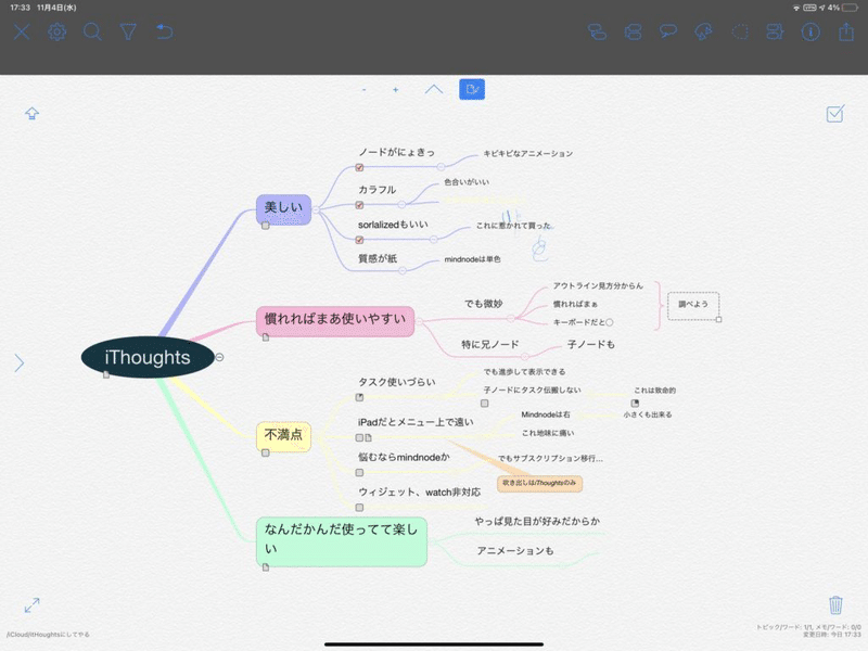 善子 マインドマップアプリithoughtsを紹介するわ モニカ Note