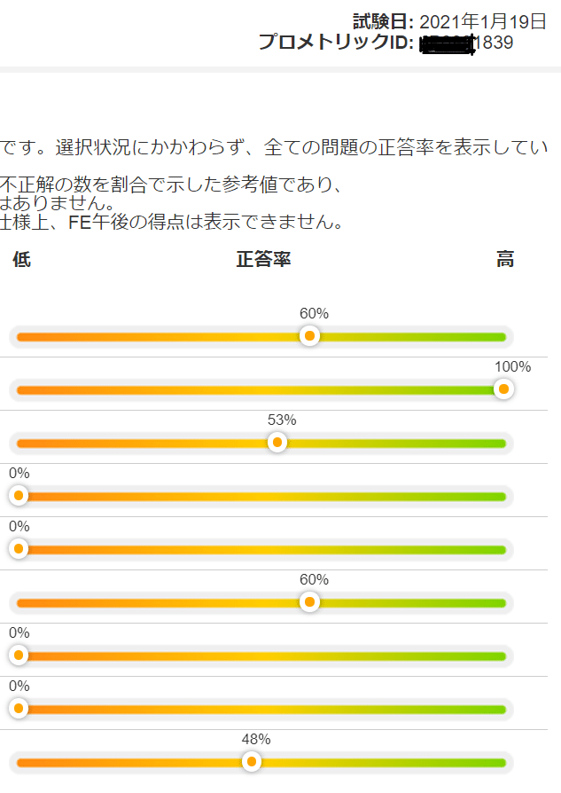 試験レポート②