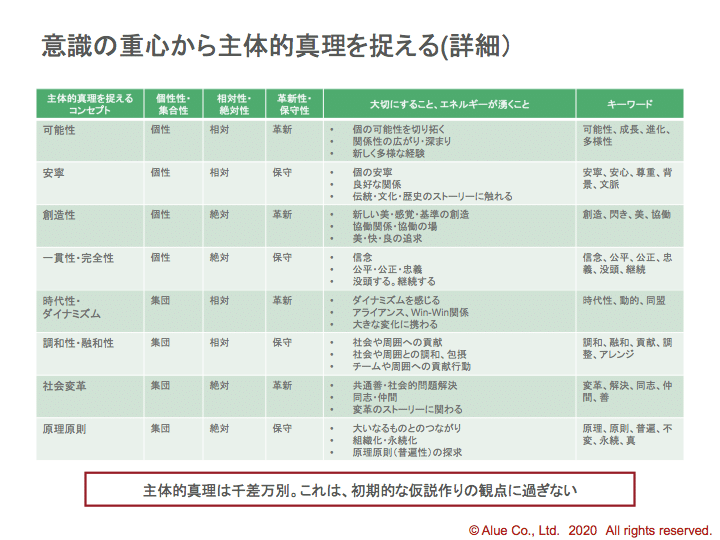 主体的真理を捉えるためには、どうしたらいいのか？②｜落合文四郎