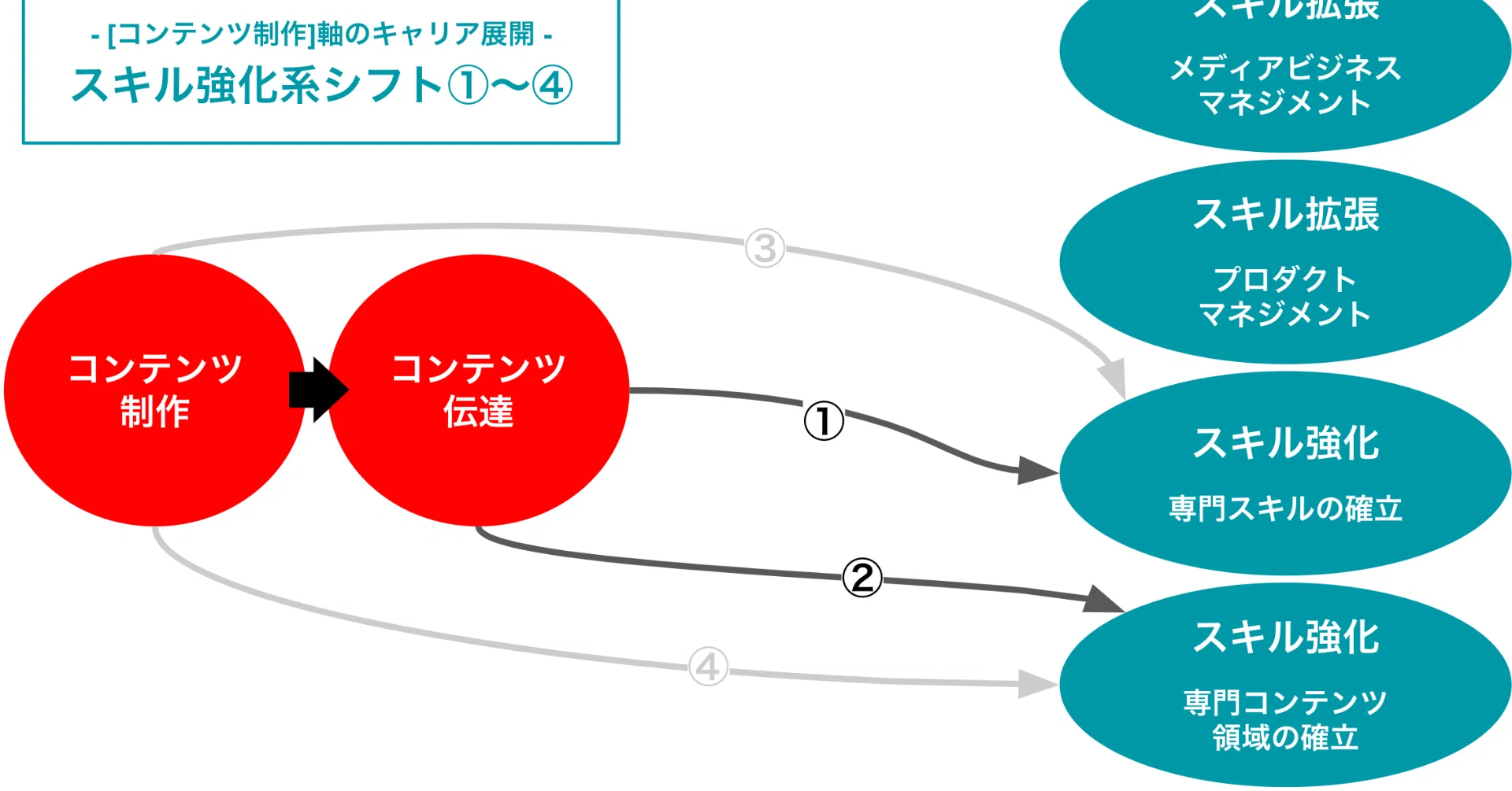 Careeranchor 就活の軸が見つかるメディア On Twitter 本日はキャリアアンカー開発合宿です キャリアアンカーは外資系 It企業の内定者や学生エンジニアなど 学生の運営メンバーと社会人メンバーで構成されており 就活生の皆様にとってよりよいキャリアを考える