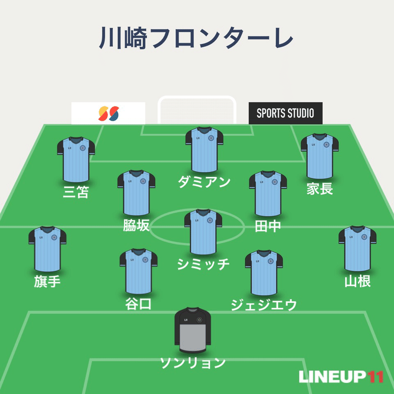 横浜F・マリノス振り返り～第1節川崎フロンターレ戦～｜Kuro｜note
