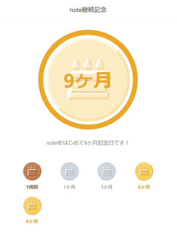 Noteに継続記念日をお祝いされました ひまわり Note
