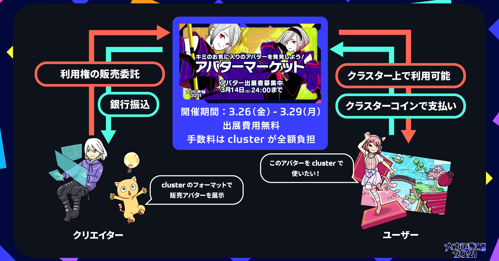アバターマーケット販売について(補足): 大加速祭2021｜cluster - メタバースプラットフォーム