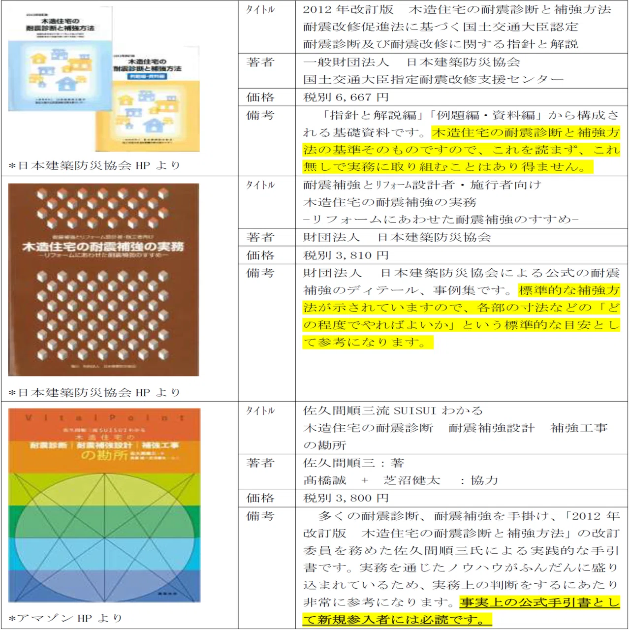 2-2.耐震診断・補強設計に必要な資料、ｿﾌﾄ等｜福田 耕平