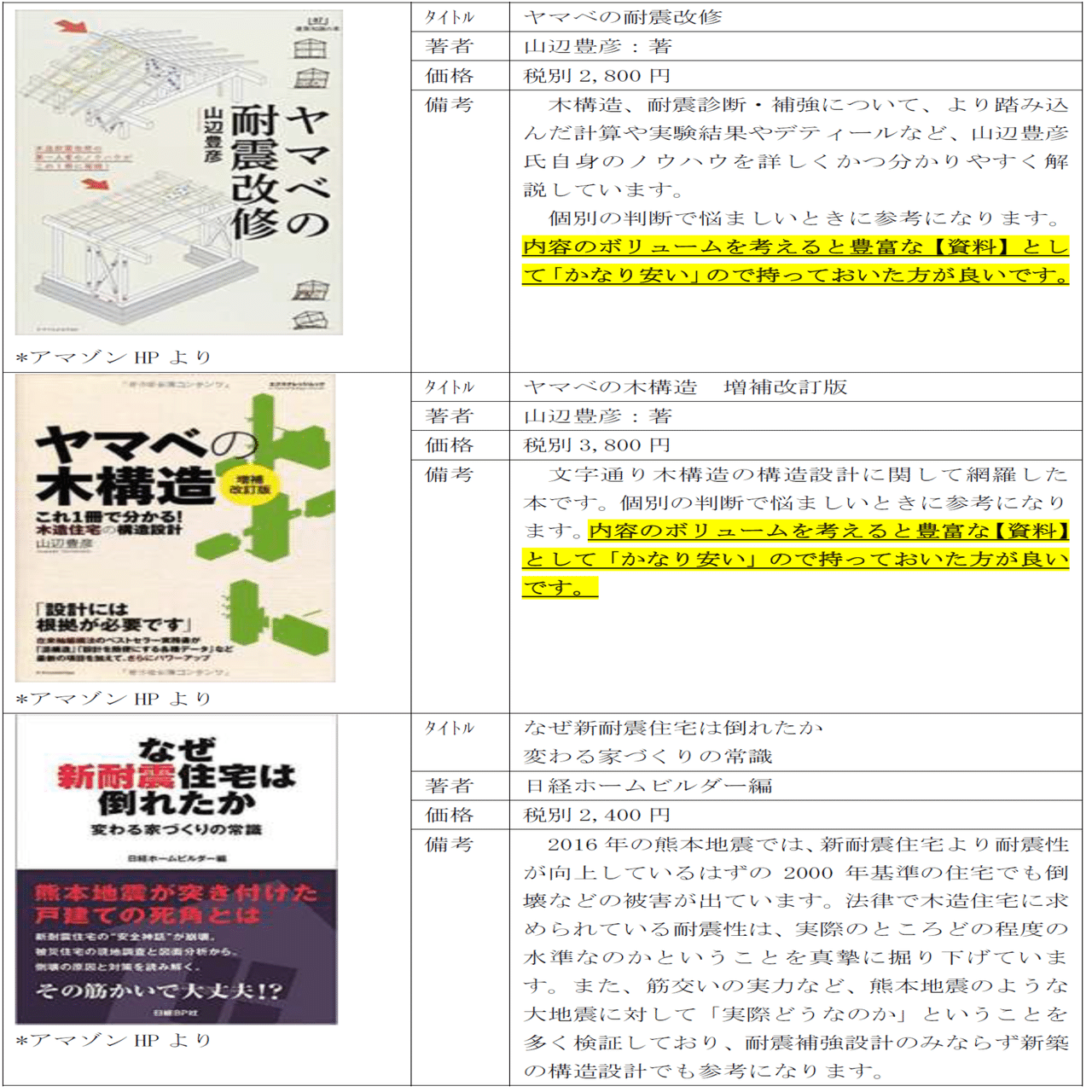 2 2 耐震診断 補強設計に必要な資料 ｿﾌﾄ等 福田 耕平 Note