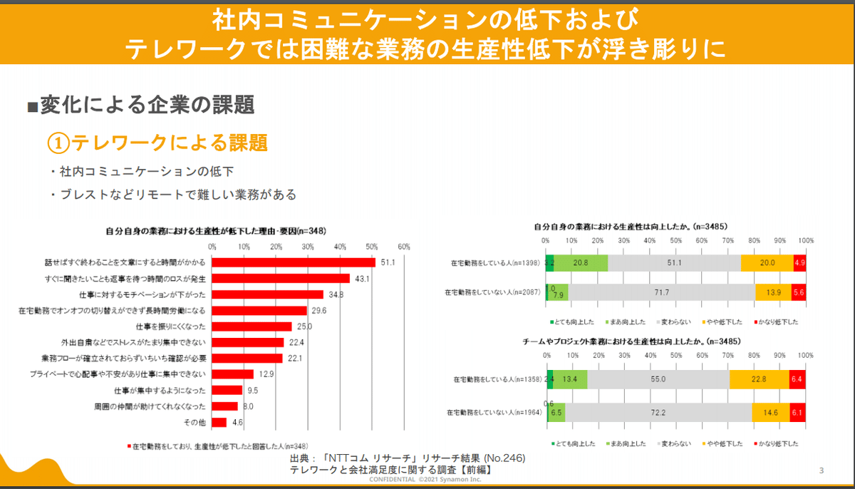 6テレワークの課題