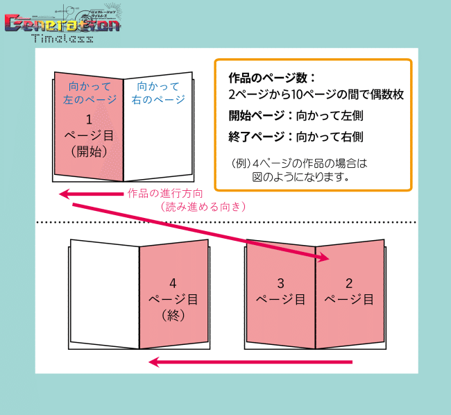 原稿の作り方 公募記念誌 Late Summer Dawn ジェネタイ Note 原稿の作り方 公募記念誌 Late Summer Dawn ジェネタイ Note