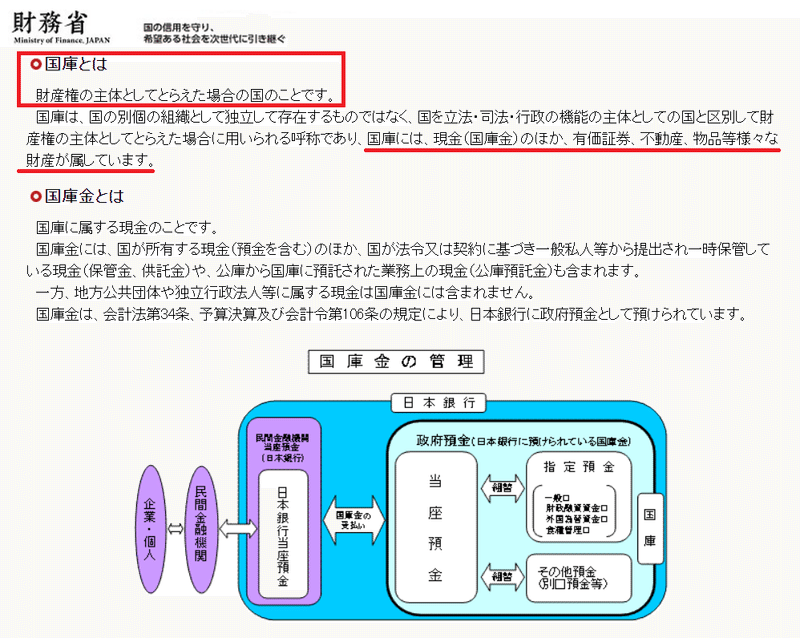 国庫とは