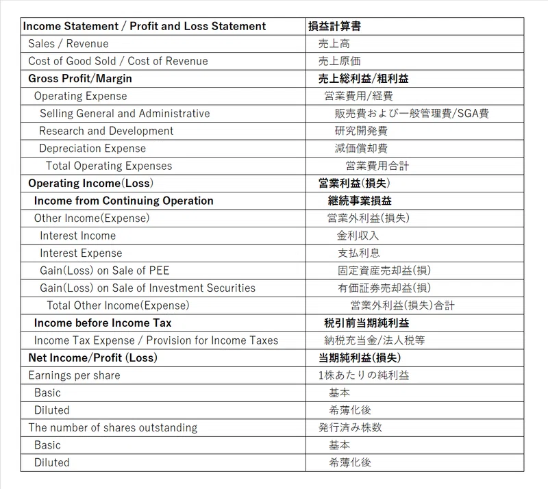 米国株 損益計算書(PL)|mueの投資術:データで勝つ資産運用