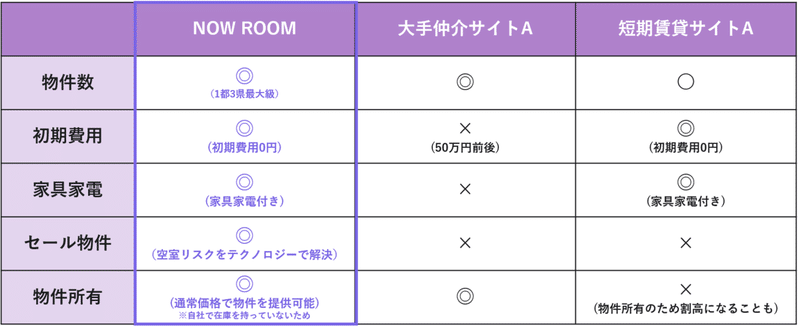 ①お試し一人暮らし特集_2