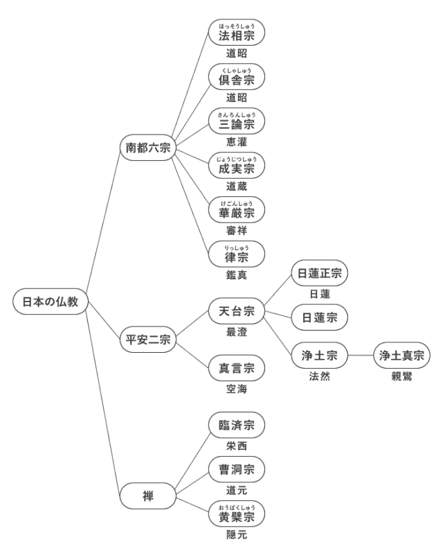 京都の御朱印巡りをして改めて思うこと Masalucky38 Note 京都の御朱印巡りをして改めて思うこと Masalucky38 Note