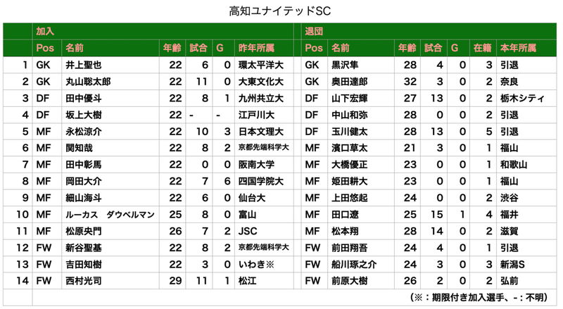 スクリーンショット 2021-02-27 16.12.41