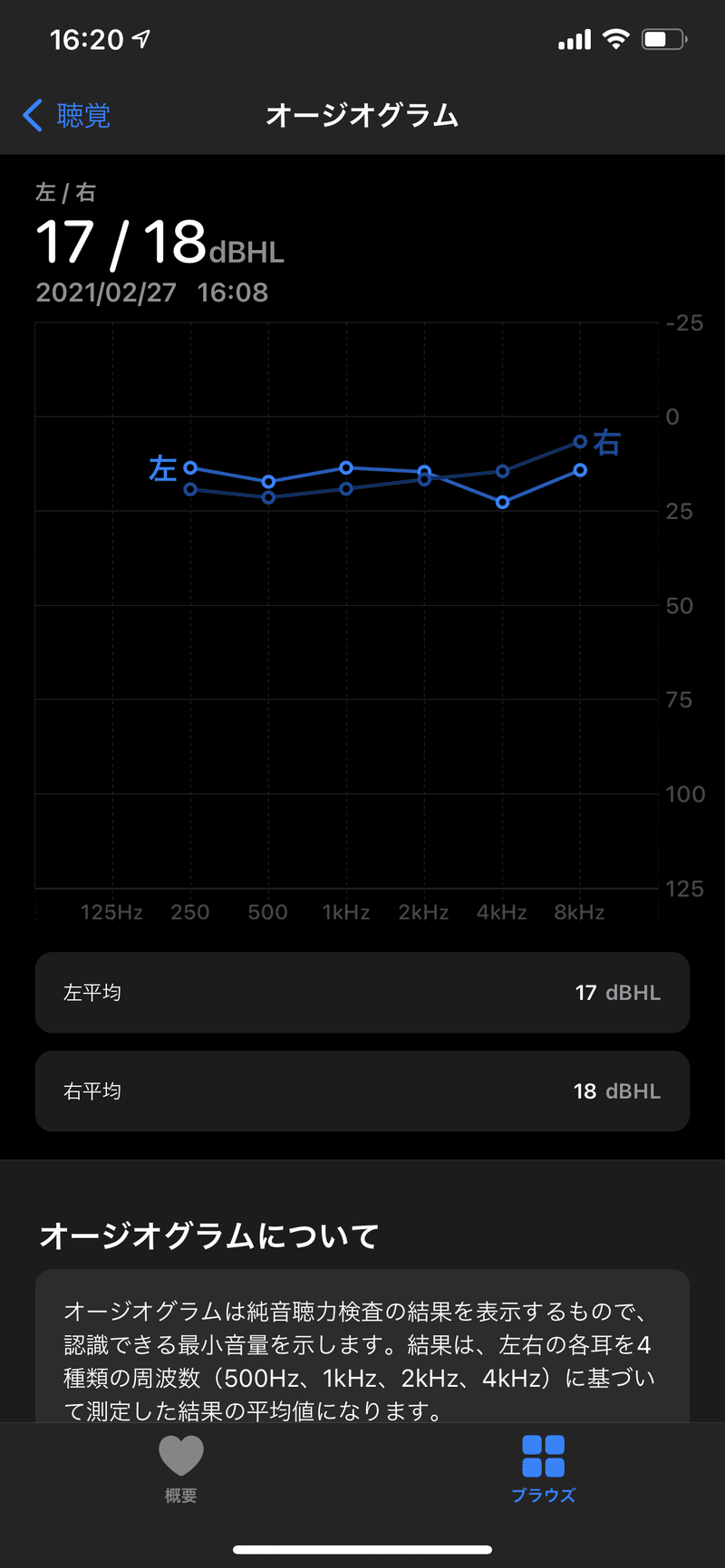 おすすめ 学び Airpods Pro ヘッドフォン調整 音質カスタマイズと聴力検査アプリ オージオグラム活用 自分耳に最適化設定 おすすめケース グッズも Ios14 5 1時点 Ecbb Note