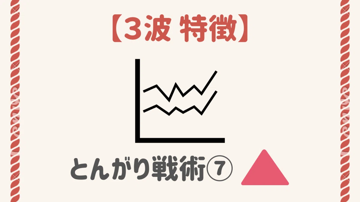 エリオット波動 3波の定義・特徴