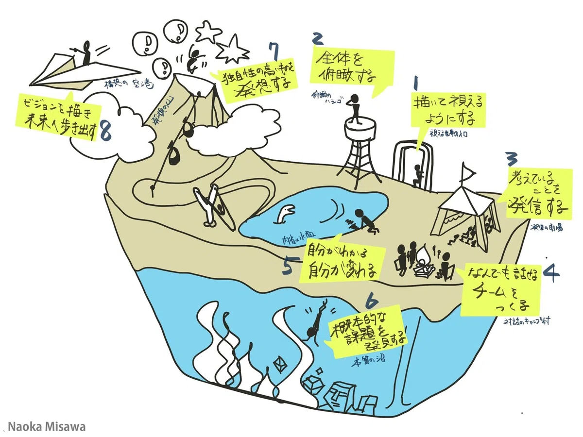 画像7