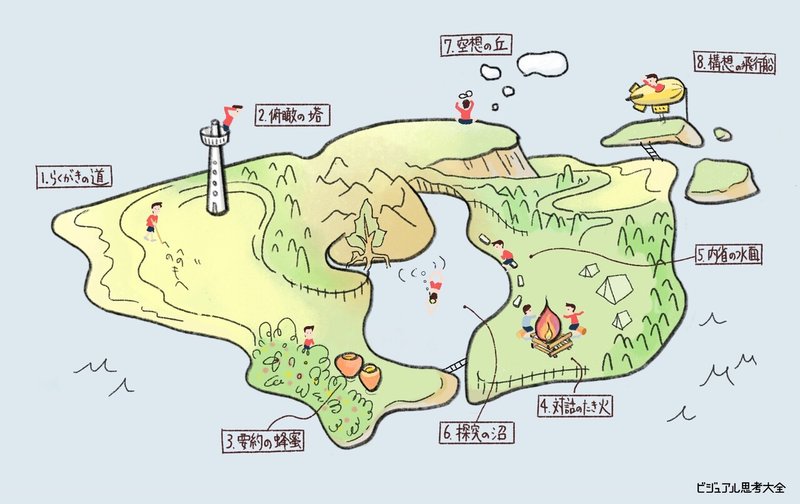 概念的な世界を地図にするぞ ビジュアル思考の世界地図ができるまで 三澤 直加 Note 概念的な世界を地図にするぞ ビジュアル思考の世界地図ができるまで 三澤 直加 Note