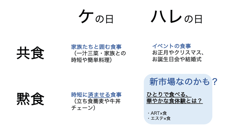 黙食と共食 用法用量を守り 正しく味わいたい 渥美まいこ 食トレンド研究 黙食と共食 用法用量を守り 正しく味わいたい 渥美まいこ 食トレンド研究