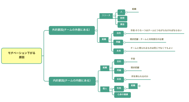 ロジックツリー Toko Note