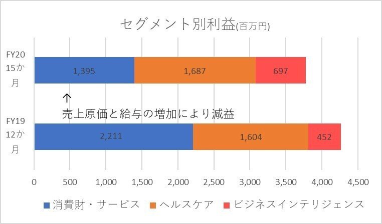 4326 インテージＯＰ