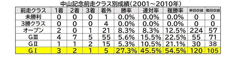 中山記念②