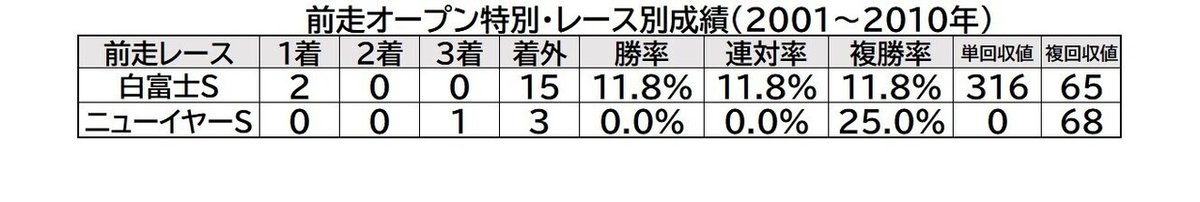 中山記念③