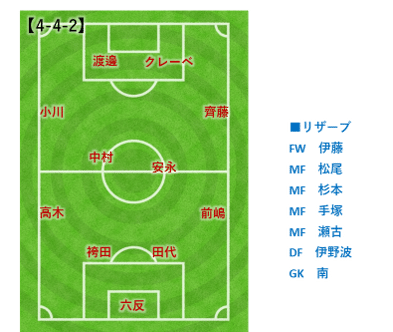 横浜fc 21 J1 1 Vs コンサドーレ札幌 レビュー けらけんけ Note 横浜fc 21 J1 1 Vs コンサドーレ札幌 レビュー けらけんけ Note