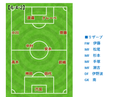 横浜fc 21 J1 1 Vs コンサドーレ札幌 レビュー けらけんけ Note