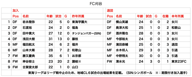 スクリーンショット 2021-02-27 22.31.05