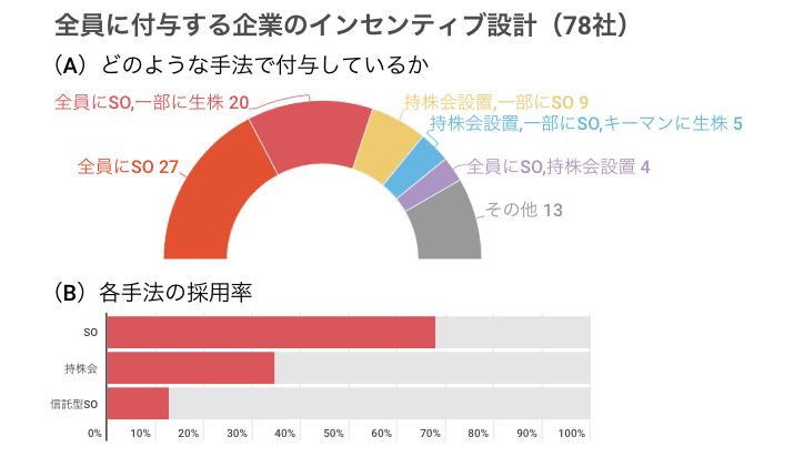 スクリーンショット 2021-02-27 22.34.21