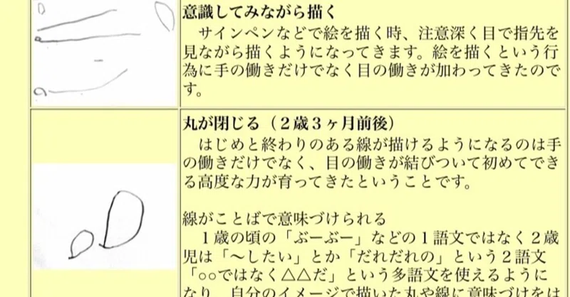 子どもの絵で発達段階が分かるのがとても面白い 人生それなりにハードモード