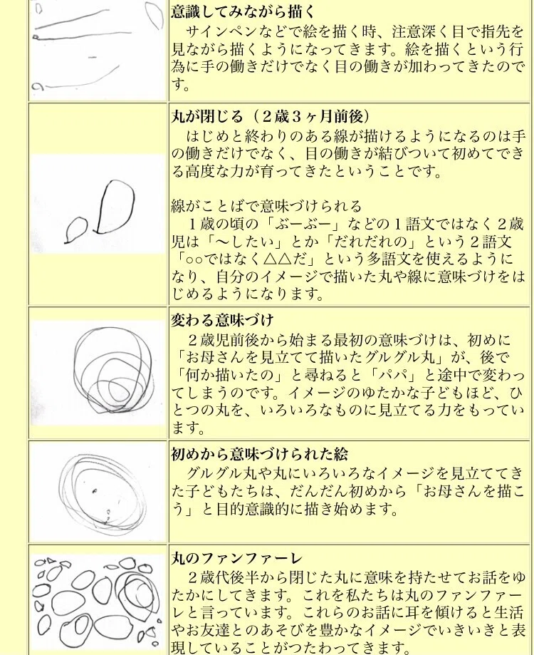 Vorlage: 子どもの描画の発達段階 ローウェンフェルド, ローエンフェルト 発達段階 – DMPME Foto zu 子どもの描画の発達段階 ローウェンフェルド, ローエンフェルト 発達段階 – DMPME