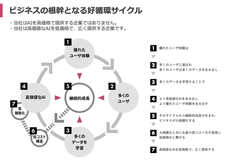 好循環サイクル