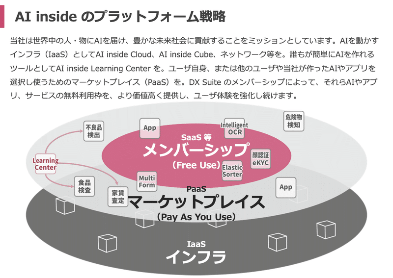 プラットフォーム戦略