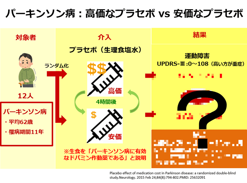 パーキンソン病患者に対するリハビリテーション Xpert
