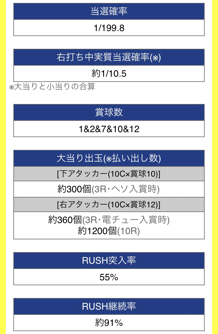 奏弥 パチマガ On Twitter 55 Cr Go Go 郷セカンドステージh4 T ニューギン 2008年2月 スキップ機能と隙がない歌パチ演出で人気を集めた初代につづく後継機であったが 同社のお家芸であるモード移行システム 初代継承演出は図柄まゆげのひろみチャンスやら