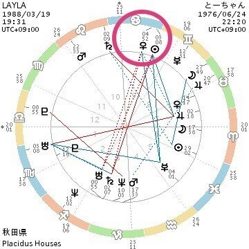 テキスト 6 ダブルチャートを読む Layla Note