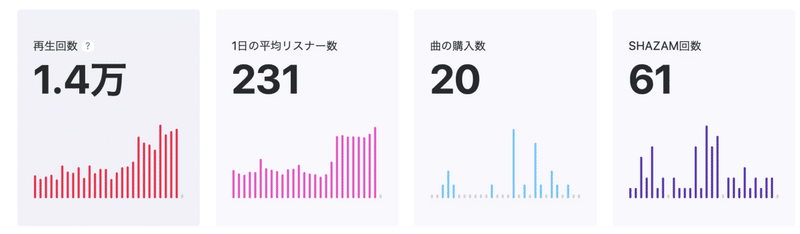 スクリーンショット 2021-02-28 6.22.56