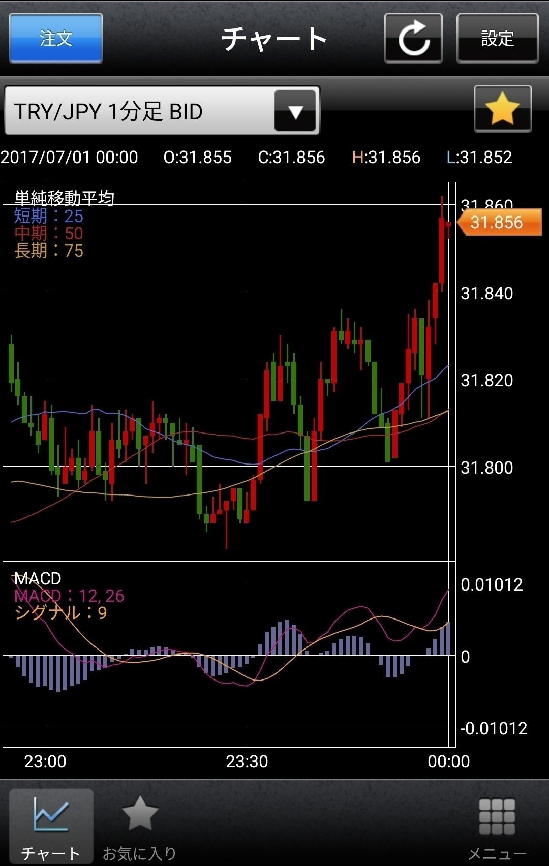 ギュン トンボ Note
