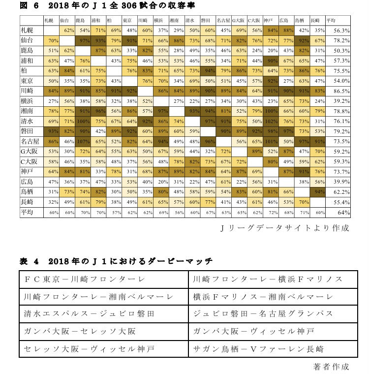 楽天ブックス: プロスポーツクラブ経営戦略論 - 大野貴司