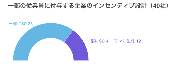 スクリーンショット 2021-02-28 11.47.12